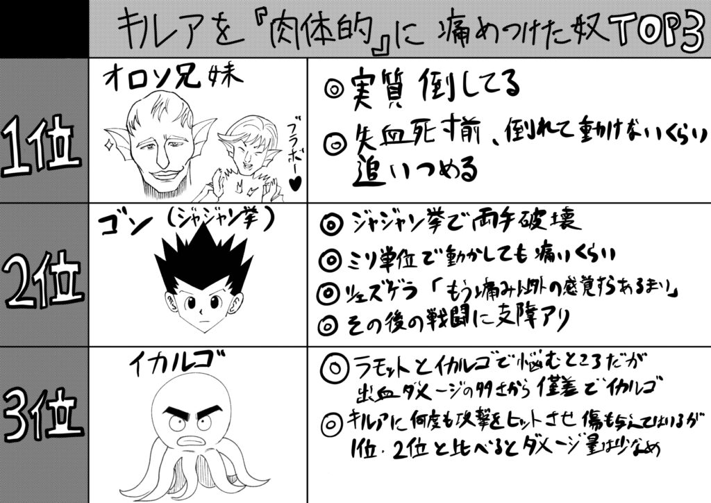 キルアを肉体的に痛めつけた人ランキング