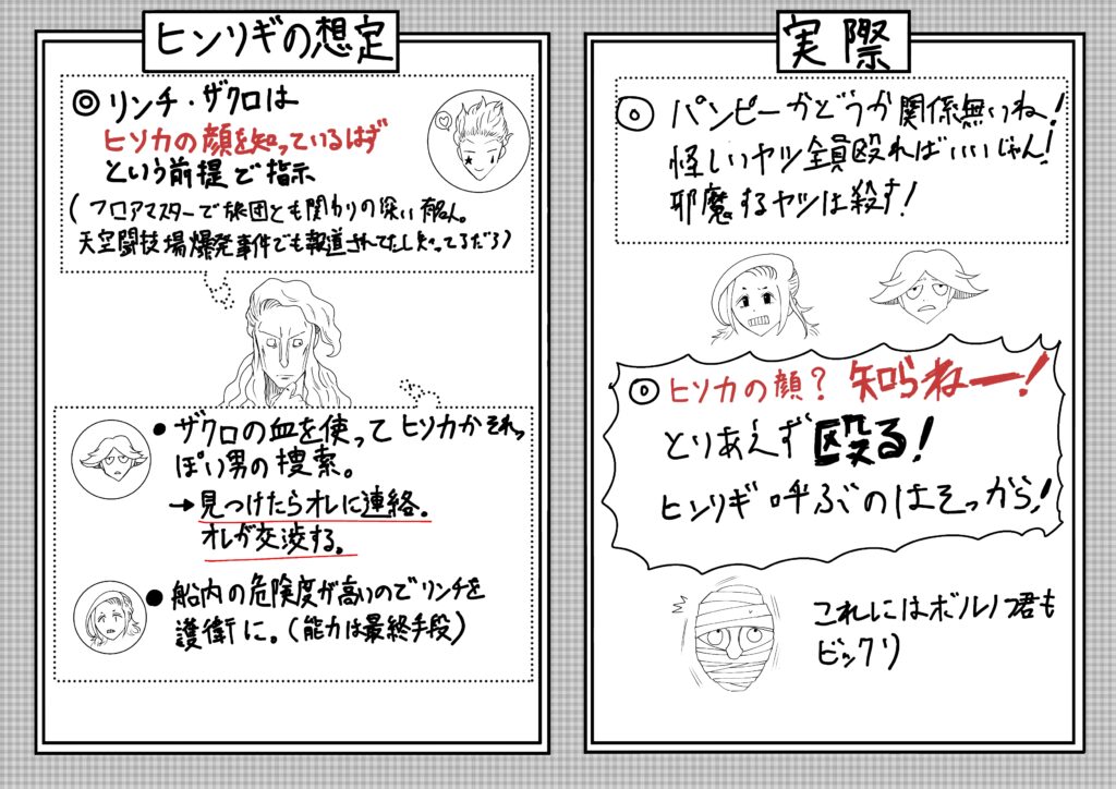 ヒンリギの想定と実際